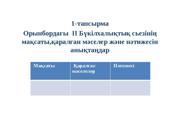 1-тапсырма Орынбордағы II Бүкілхалықтық сьезінің мақсаты,қаралған мәселер және нәтижесін анықтаңдар Мақсаты Қаралған мәселе