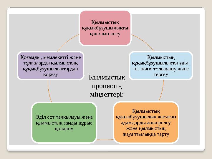 Қылмыстық құқықбұзушылықты ң жолын кесу Қылмыстық құқықбұзушылықты әділ, тез және толықашу және тергеу Қылмыстық құқықбұзу