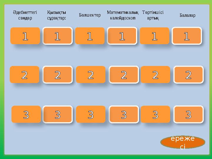 Әдебиеттегі сандар Қызықты сұрақтар: Бөлшектер Математикалық калейдоскоп Төртіншісі артық Балалар 1 1 1 1 1 1 2 2 2 2 2