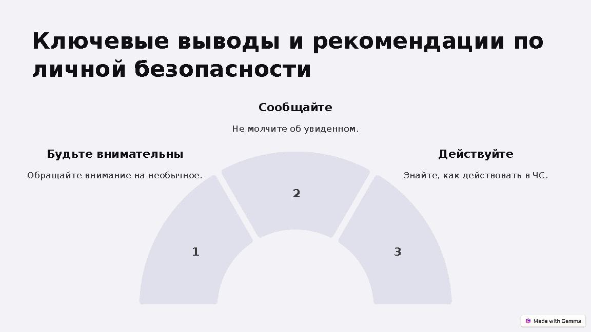 Ключевые выводы и рекомендации по личной безопасности 1 2 3 Будьте внимательны Обращайте внимание на необычное. Сообщайте Не мо