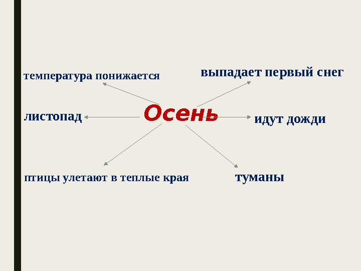 Осень температура понижается идут дожди туманы листопад выпадает первый снег птицы улетают в теплые края