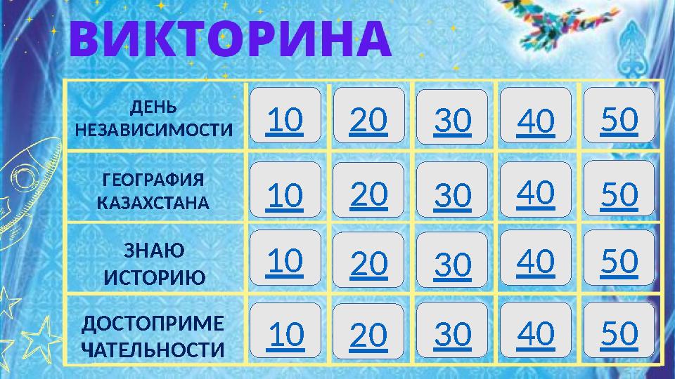 ДЕНЬ НЕЗАВИСИМОСТИ ГЕОГРАФИЯ КАЗАХСТАНА ЗНАЮ ИСТОРИЮ ДОСТОПРИМЕ ЧАТЕЛЬНОСТИ 10 10 10 10 20 20 20 20 30 30 ДЕНЬ НЕЗАВИСИМОСТИ ГЕОГРАФИЯ КАЗАХСТАНА ЗНАЮ ИСТОРИЮ ДОСТОПРИМЕ ЧАТЕЛЬНОСТИ 10 10 10 10 20 20 20 20 30 30