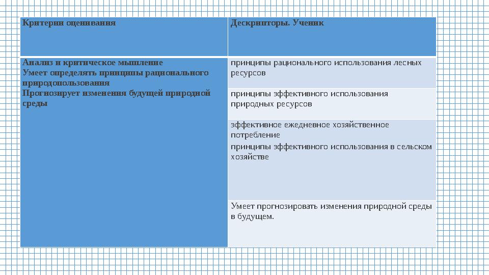 Критерии оценивания Дескрипторы. Ученик Анализ и критическое мышление Умеет определять принципы рационального природопользовани Критерии оценивания Дескрипторы. Ученик Анализ и критическое мышление Умеет определять принципы рационального природопользовани