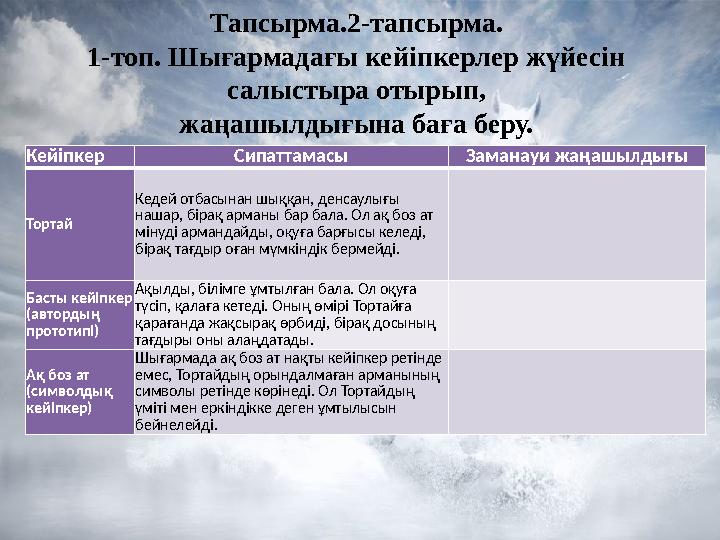 Кейіпкер Сипаттамасы Заманауи жаңашылдығы Тортай Кедей отбасынан шыққан, денсаулығы нашар, бірақ арманы бар бала. Ол ақ боз ат Кейіпкер Сипаттамасы Заманауи жаңашылдығы Тортай Кедей отбасынан шыққан, денсаулығы нашар, бірақ арманы бар бала. Ол ақ боз ат