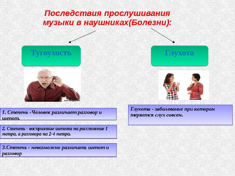 Последствия прослушивания музыки в наушниках(Болезни):Тугоухость ТугоухостьГлухота Глухота1. Степень -Человек различает разго Последствия прослушивания музыки в наушниках(Болезни):Тугоухость ТугоухостьГлухота Глухота1. Степень -Человек различает разго