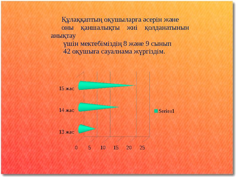 Құлаққаптың оқушыларға әсерін және оны қаншалықты жиі қолданатынын анықтау үшін мектебіміздің 8 және 9 сынып 42 оқушыға сауа Құлаққаптың оқушыларға әсерін және оны қаншалықты жиі қолданатынын анықтау үшін мектебіміздің 8 және 9 сынып 42 оқушыға сауа