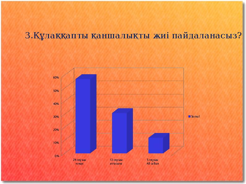 3.Құлаққапты қаншалықты жиі пайдаланасыз ? 24 оқушы 13 оқушы 5 оқушы күнде аптасына Ай сайын 0% 10% 20% 30% 40% 50% 60% Ser 3.Құлаққапты қаншалықты жиі пайдаланасыз ? 24 оқушы 13 оқушы 5 оқушы күнде аптасына Ай сайын 0% 10% 20% 30% 40% 50% 60% Ser