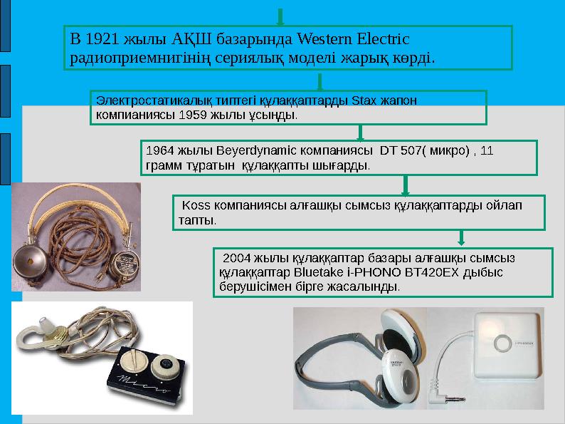 В 1921 жылы АҚШ базарында Western Electric радиоприемнигінің сериялық моделі жарық көрді. Электростатикалық типтегі құлаққапт В 1921 жылы АҚШ базарында Western Electric радиоприемнигінің сериялық моделі жарық көрді. Электростатикалық типтегі құлаққапт