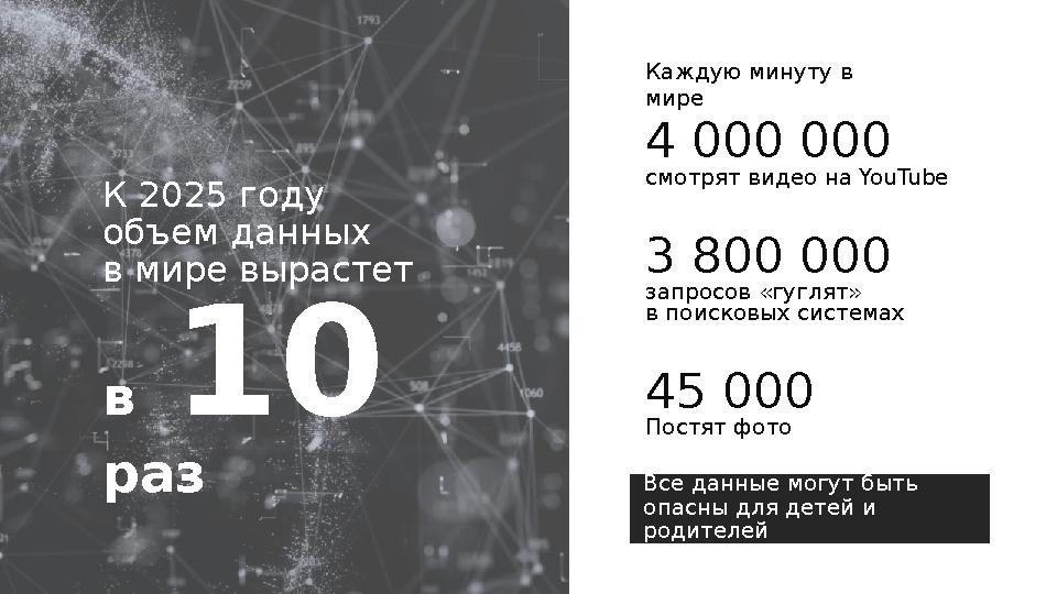 Каждую минуту в мире 4 000 000 cмотрят видео на YouTube 3 800 000 запросов «гуглят» в поисковых системах 45 000 Постят фото