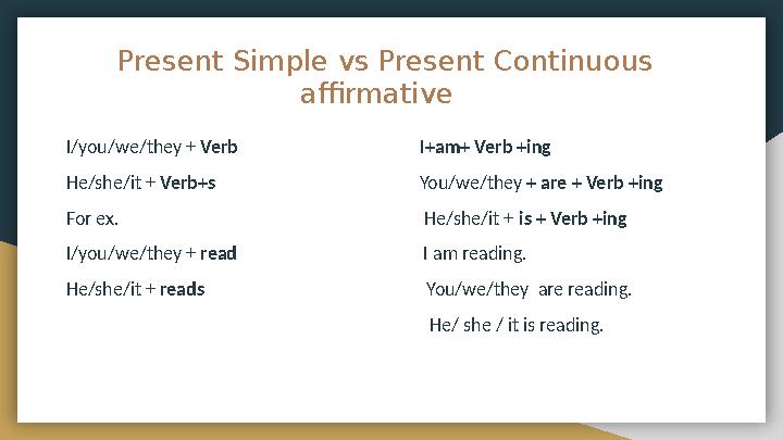 Present Simple vs Present Continuous affirmative I/you/we/they + Verb I+am+ Verb +in