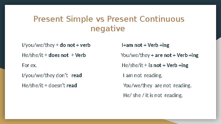 Present Simple vs Present Continuous negative I/you/we/they + do not + verb I+am not + Verb +ing H