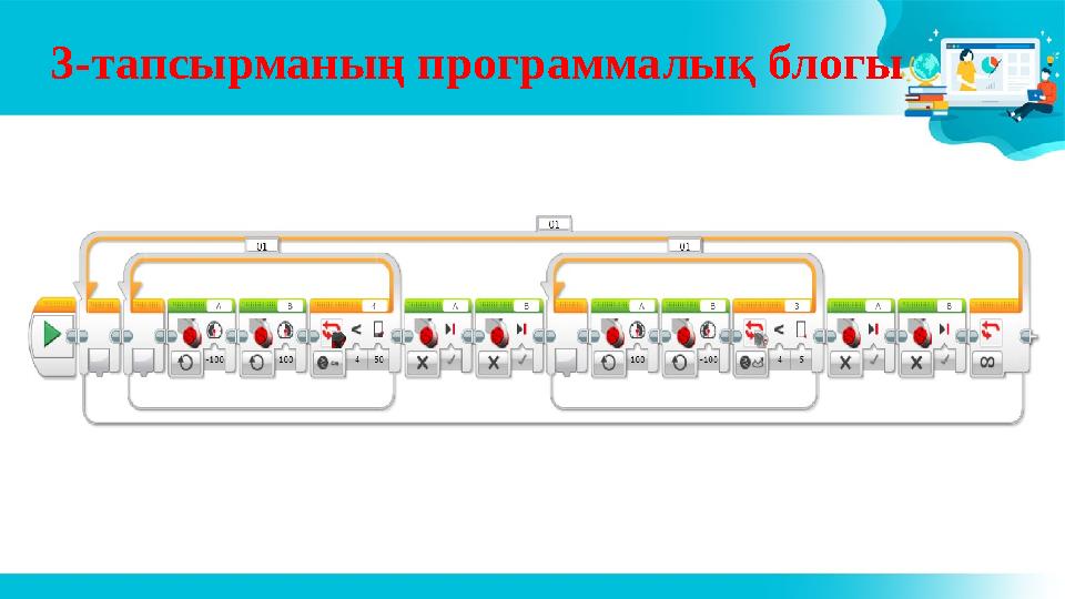 3-тапсырманың программалық блогы