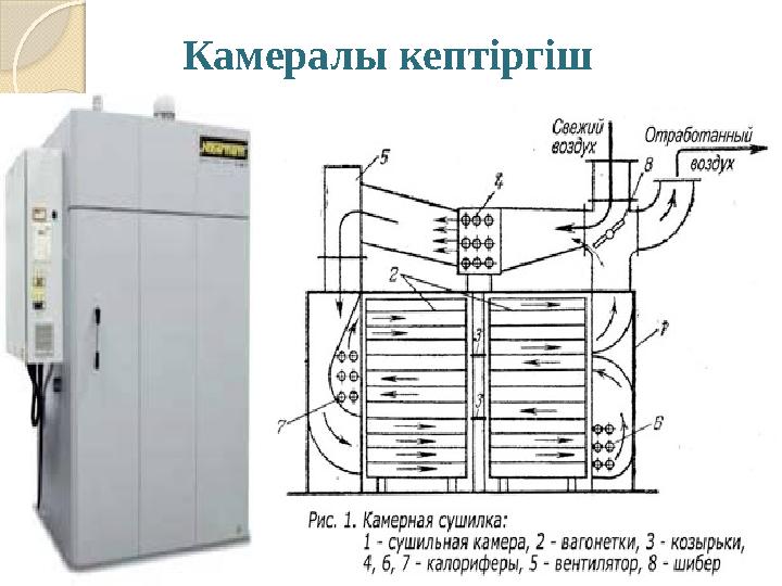 Камералы кептіргіш