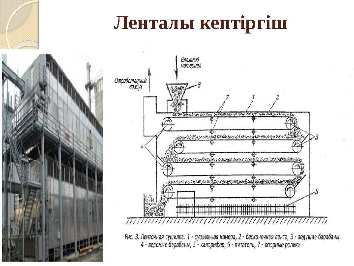 Ленталы кептіргіш