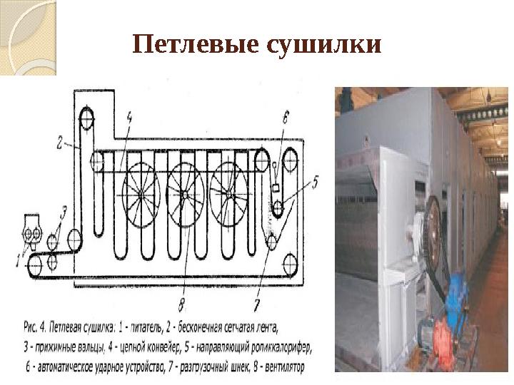 Петлевые сушилки
