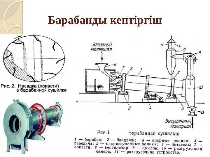 Барабанды кептіргіш