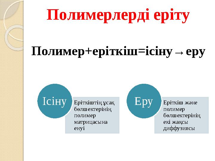 Полимерлерді еріту Полимер+еріткіш=ісіну→еру Еріткіштің ұсақ бөлшектерінің полимер матрицасына енуі Ісіну Еріткіш