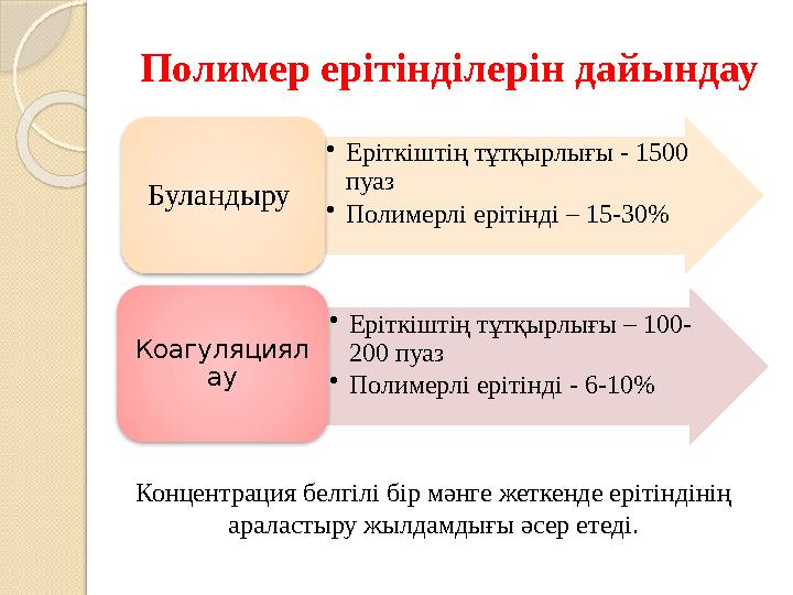 Полимер ерітінділерін дайындау •Еріткіштің тұтқырлығы - 1500 пуаз •Полимерлі ерітінді – 15-30% Буландыру •Еріткішті