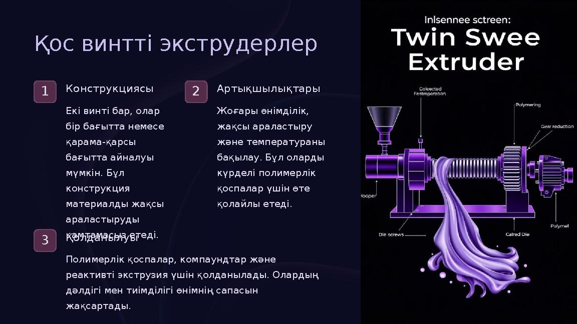 Қос винтті экструдерлер 1 Конструкциясы Екі винті бар, олар бір бағытта немесе қарама-қарсы бағытта айналуы мүмкін. Бұл ко