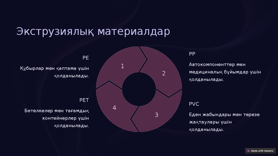 Экструзиялық материалдар PE Құбырлар мен қаптама үшін қолданылады. 1 PP Автокомпоненттер мен медициналық бұйымдар үшін қолда