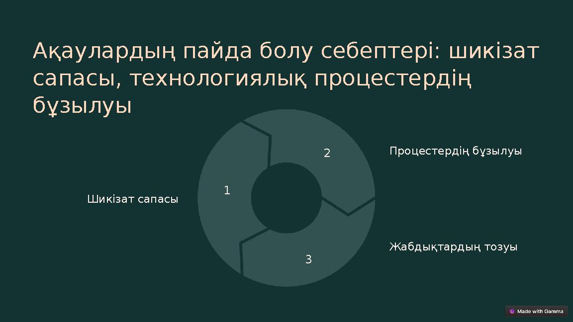 Ақаулардың пайда болу себептері: шикізат сапасы, технологиялық процестердің бұзылуы Шикізат сапасы 1 Процестердің бұзылуы2 Жаб