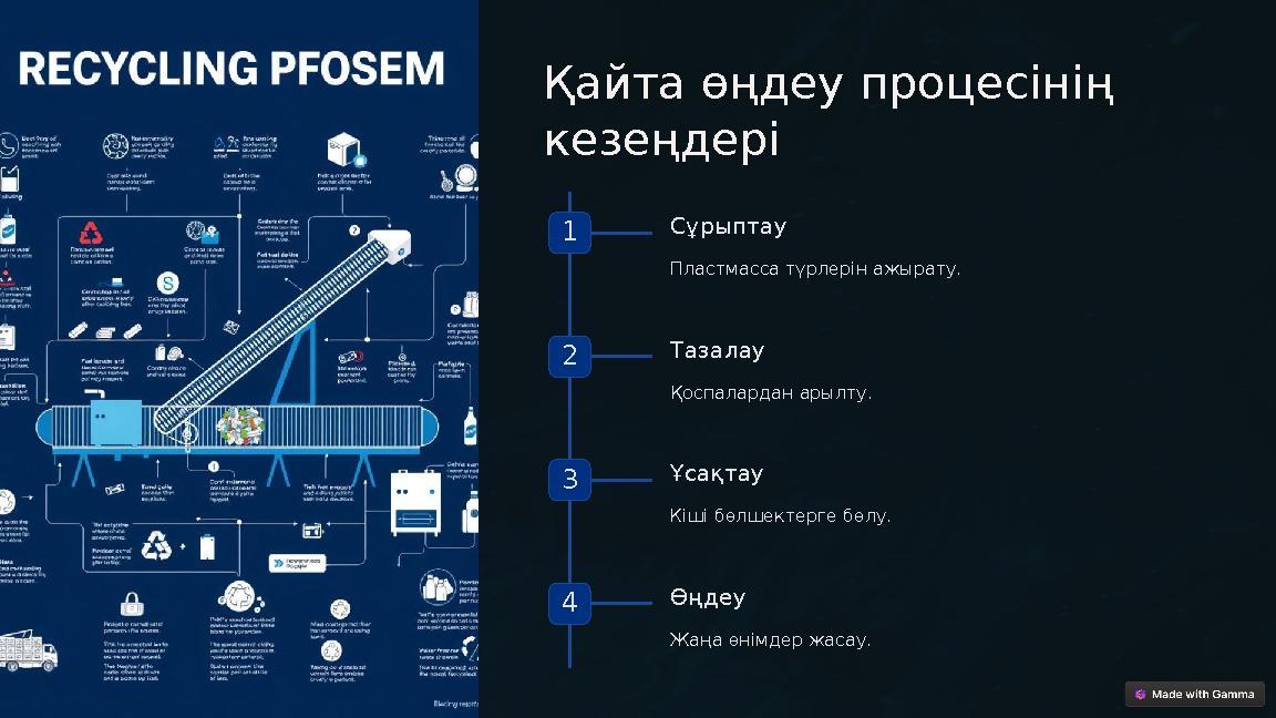 Қайта өңдеу процесінің кезеңдері 1 Сұрыптау Пластмасса түрлерін ажырату. 2 Тазалау Қоспалардан арылту. 3 Ұсақтау Кіші бөлшекте