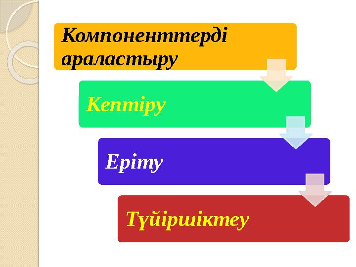 Компоненттерді араластыру Кептіру Еріту Түйіршіктеу
