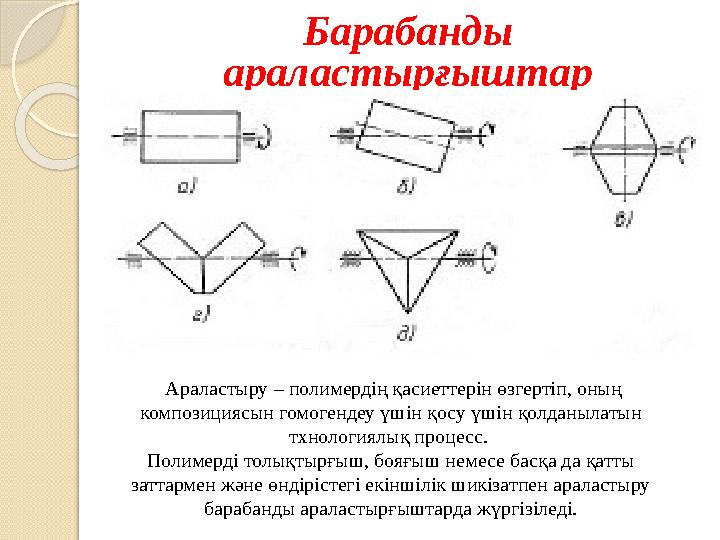 Барабанды араластырғыштар Араластыру – полимердің қасиеттерін өзгертіп, оның композициясын гомогендеу үшін қосу үшін қо
