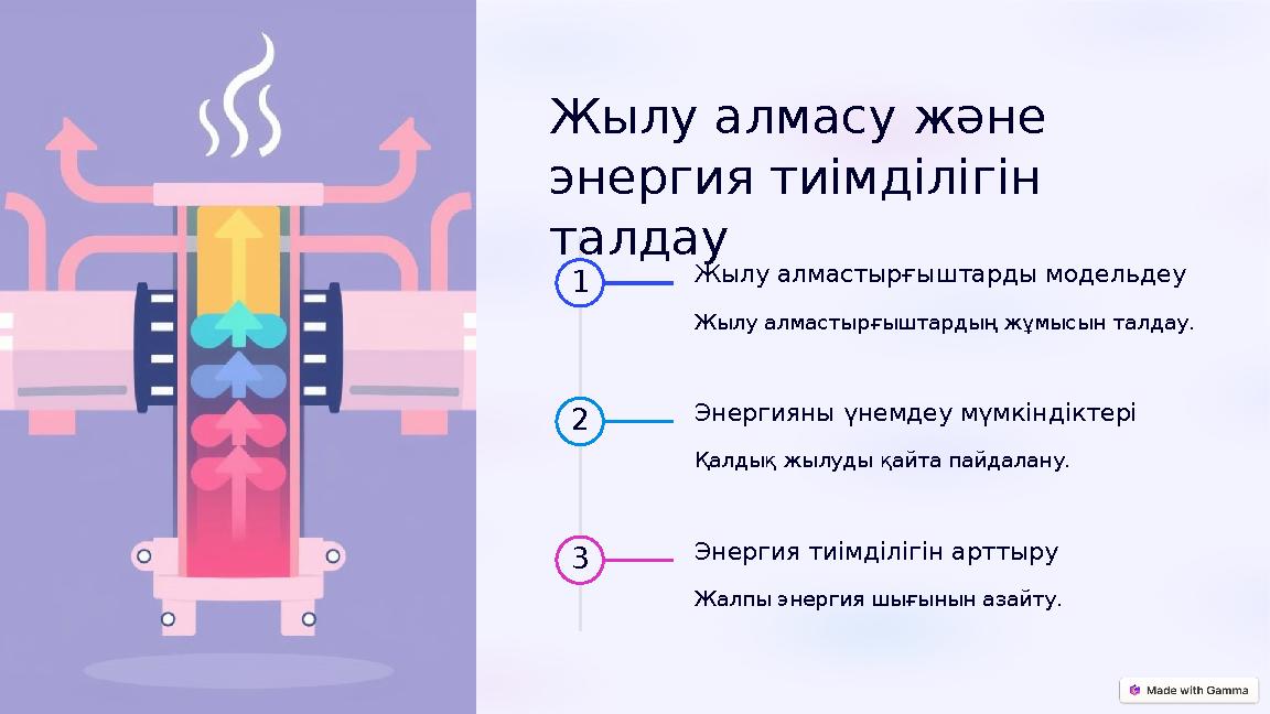 Жылу алмасу және энергия тиімділігін талдау 1 Жылу алмастырғыштарды модельдеу Жылу алмастырғыштардың жұмысын талдау. 2 Энерг