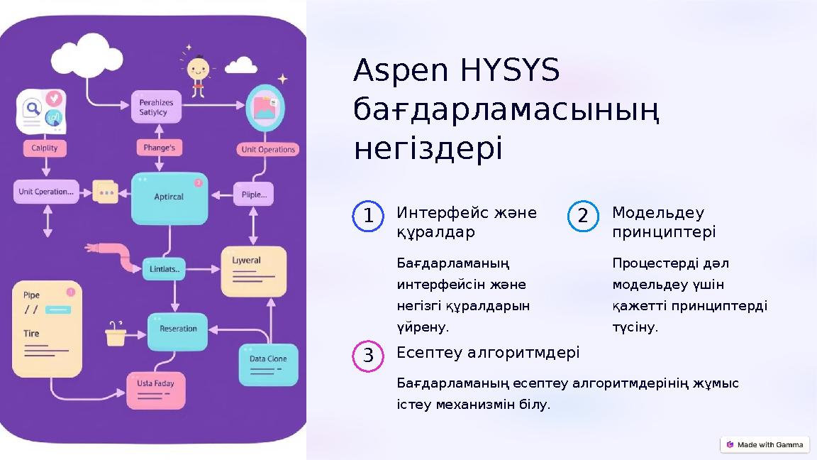 Aspen HYSYS бағдарламасының негіздері 1 Интерфейс және құралдар Бағдарламаның интерфейсін және негізгі құралдарын үйрену.