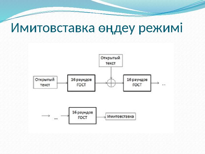 Имитовставка өңдеу режимі