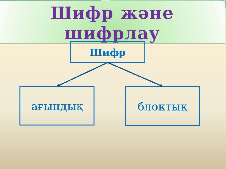 Шифр және шифрлау Шифр ағындық блоктық