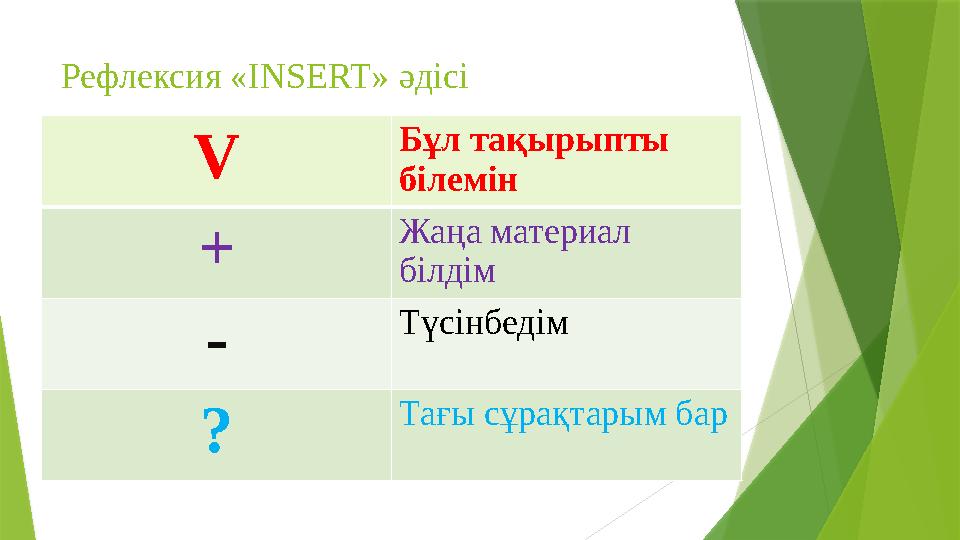 Рефлексия «INSERT» әдісі V Бұл тақырыпты білемін + Жаңа материал білдім - Түсінбедім ? Тағы сұрақтарым бар