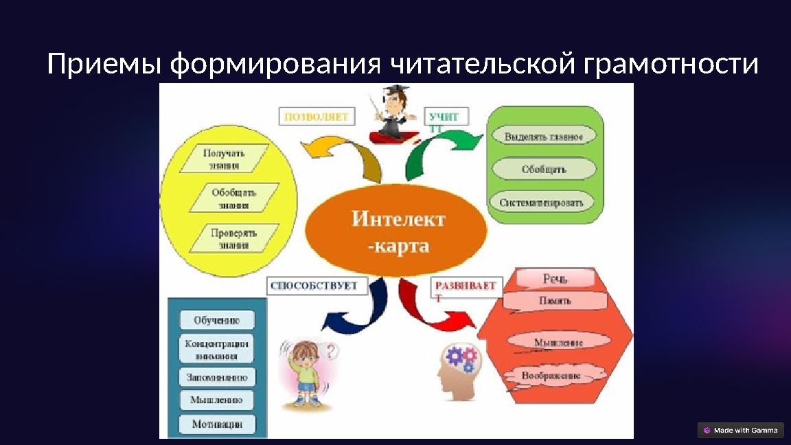 Приемы формирования читательской грамотности