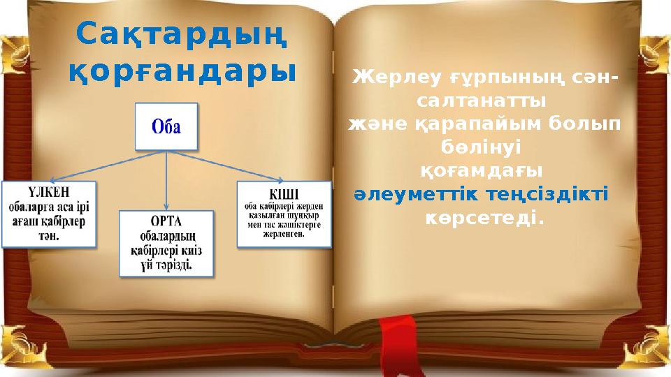 Сақтардың қорғандары Жерлеу ғұрпының сән- салтанатты және қарапайым болып бөлінуі қоғамдағы әлеуметтік теңсіздікті көрсете