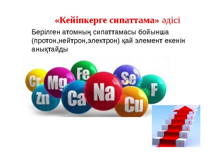 «Кейіпкерге сипаттама» әдісі Берілген атомның сипаттамасы бойынша (протон,нейтрон,электрон) қай элемент екенін анықтайды