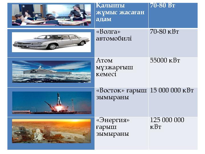 Қалыпты жұмыс жасаған адам 70-80 Вт «Волга» автомобилі 70-80 кВт Атом мұзжарғыш кемесі 55000 кВт «Восток» ғарыш зымыраны