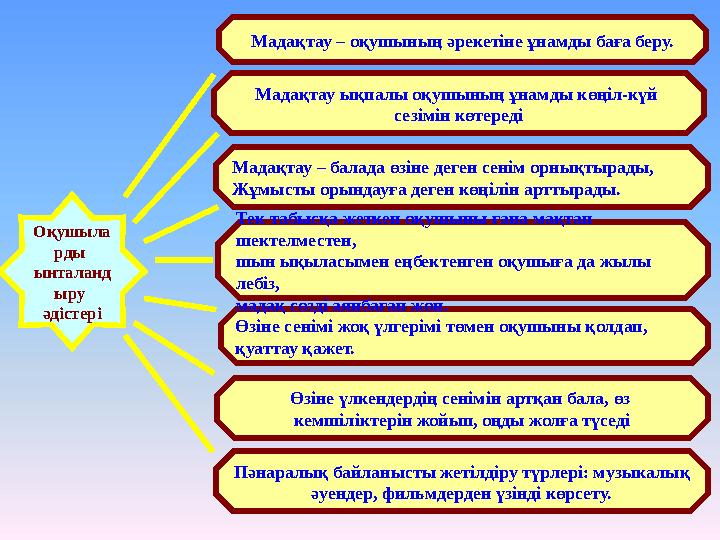 Оқушыла рды ынталанд ыру әдістері Мадақтау – оқушының әрекетіне ұнамды баға беру. Өзіне сенімі жоқ үлгерімі төмен оқушыны қолд