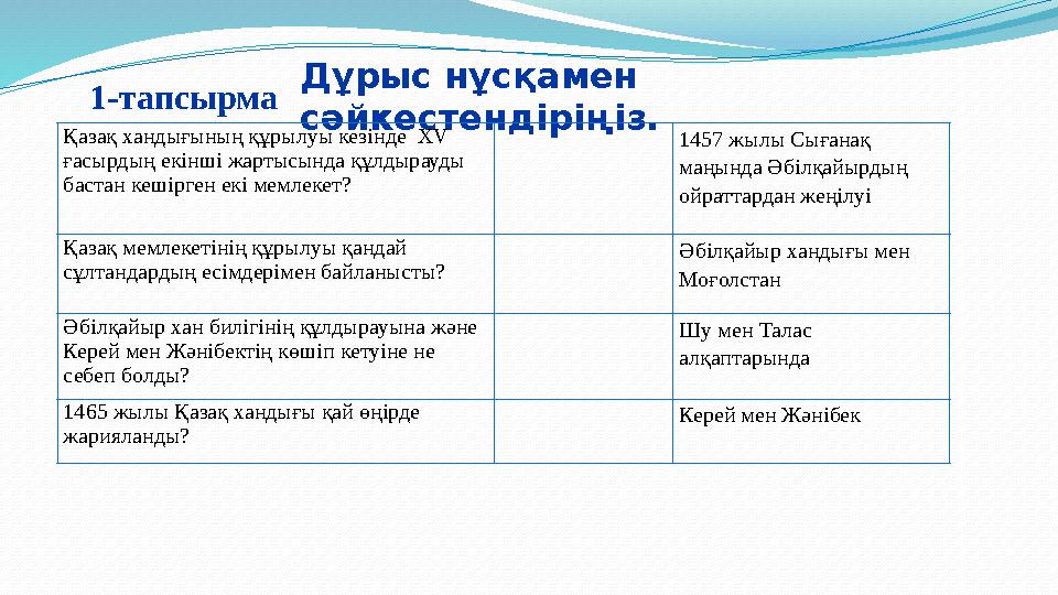 Дұрыс нұсқамен сәйкестендіріңіз. Қазақ хандығының құрылуы кезінде ХV ғасырдың екiншi жартысында құлдырауды бастан кешiрген е