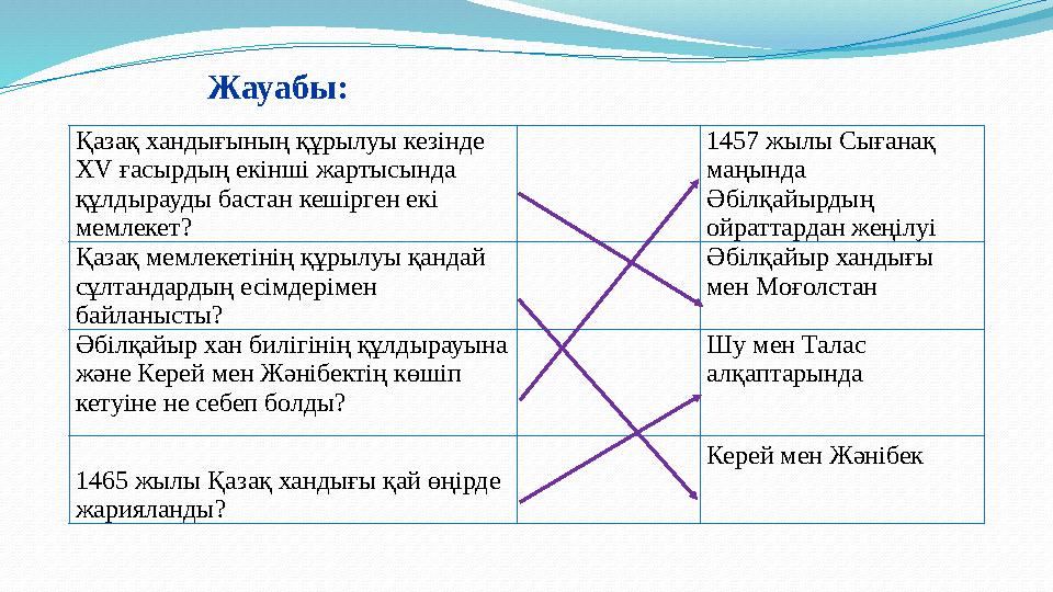 Қазақ хандығының құрылуы кезінде ХV ғасырдың екiншi жартысында құлдырауды бастан кешiрген екi мемлекет? 1457 жылы Сығанақ м