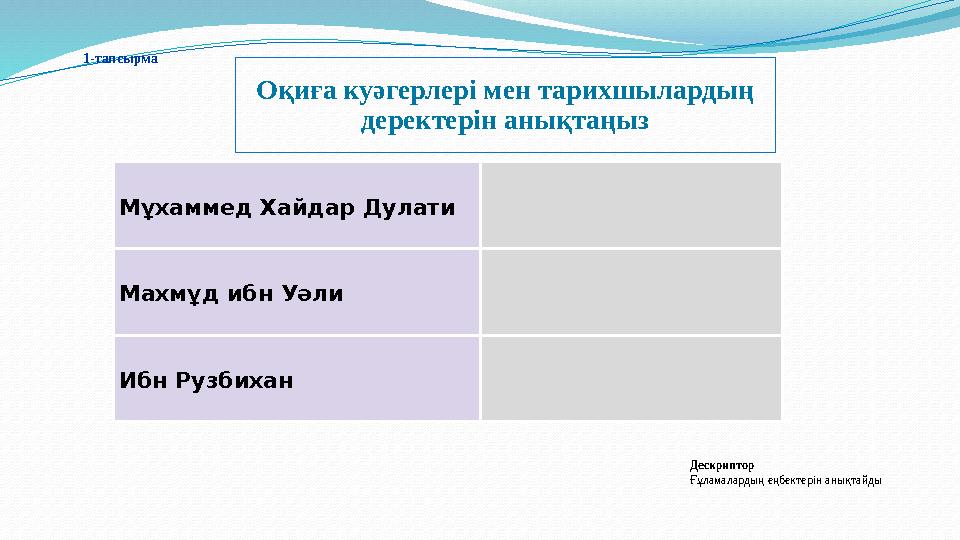 Оқиға куәгерлерi мен тарихшылардың деректерiн анықтаңыз 1-тапсырма Мұхаммед Хайдар Дулати Махмұд ибн Уәли Ибн Рузбихан Дескрипт
