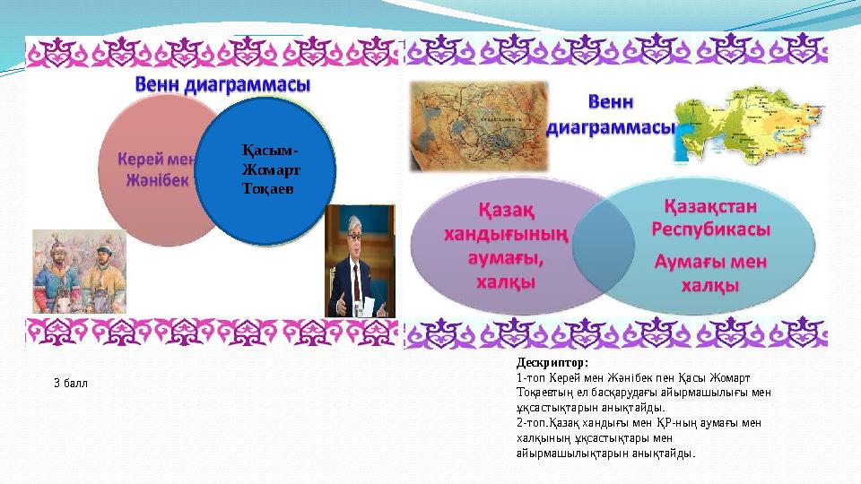 Қасым- Жомарт Тоқаев 3 балл Дескриптор: 1-топ Керей мен Жәнібек пен Қасы Жомарт Тоқаевтың ел басқарудағы айырмашылығы мен ұқс