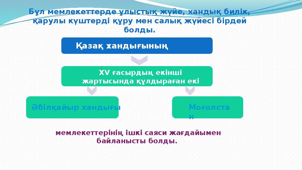 Бұл мемлекеттерде ұлыстық жүйе, хандық билiк, қарулы күштердi құру мен салық жүйесi бірдей болды. Қазақ хандығының құрылуы Х