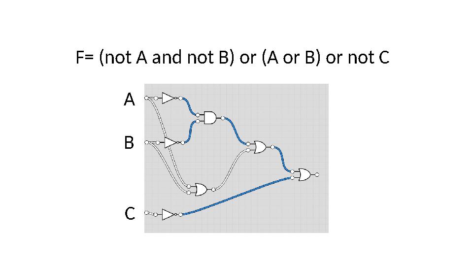 F= (not A and not B) or (A or B) or not C A B C