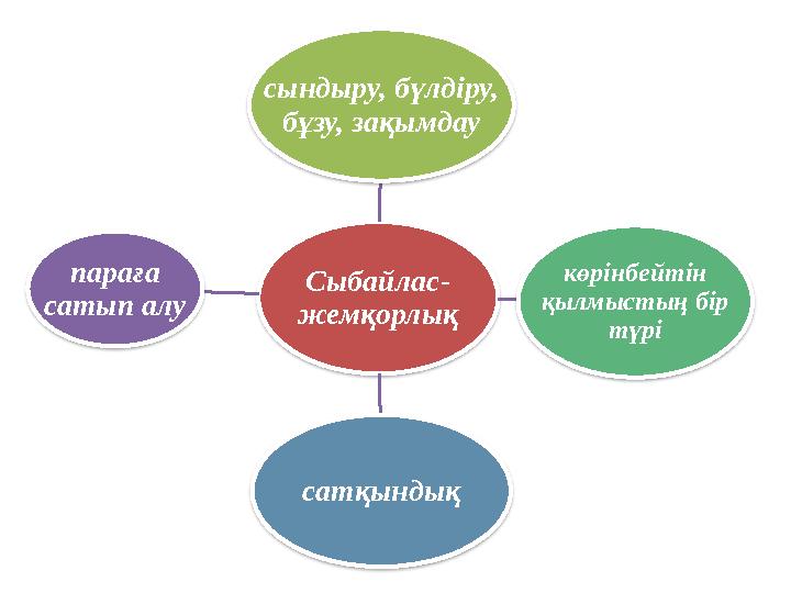 Сыбайлас- жемқорлық сындыру, бүлдіру, бұзу, зақымдау көрінбейтін қылмыстың бір түрі сатқындық параға сатып алу
