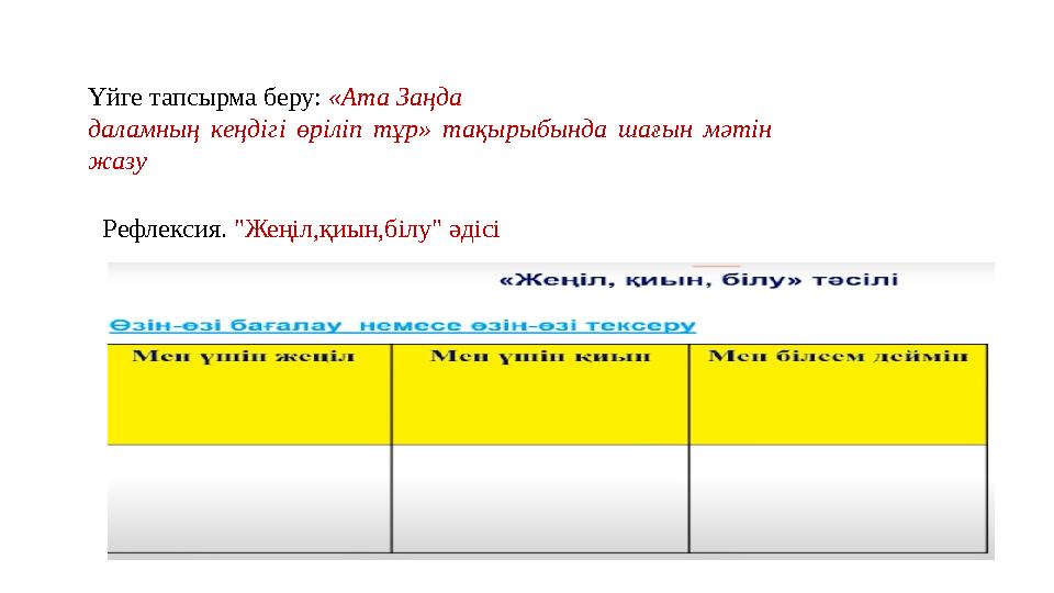 Рефлексия. "Жеңіл,қиын,білу" әдісі Үйге тапсырма беру: «Ата Заңда даламның кеңдігі өріліп тұр» тақырыбында шағын мәтін жазу Рефлексия. "Жеңіл,қиын,білу" әдісі Үйге тапсырма беру: «Ата Заңда даламның кеңдігі өріліп тұр» тақырыбында шағын мәтін жазу