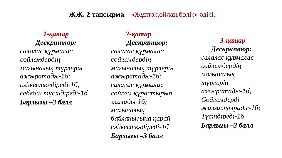 ЖЖ. 2-тапсырма. «Жұптас,ойлан,бөліс» әдісі. 1-қатар Дескриптор: салалас құрмалас сөйлемдердің мағыналық түрлерін ажыратады- ЖЖ. 2-тапсырма. «Жұптас,ойлан,бөліс» әдісі. 1-қатар Дескриптор: салалас құрмалас сөйлемдердің мағыналық түрлерін ажыратады-