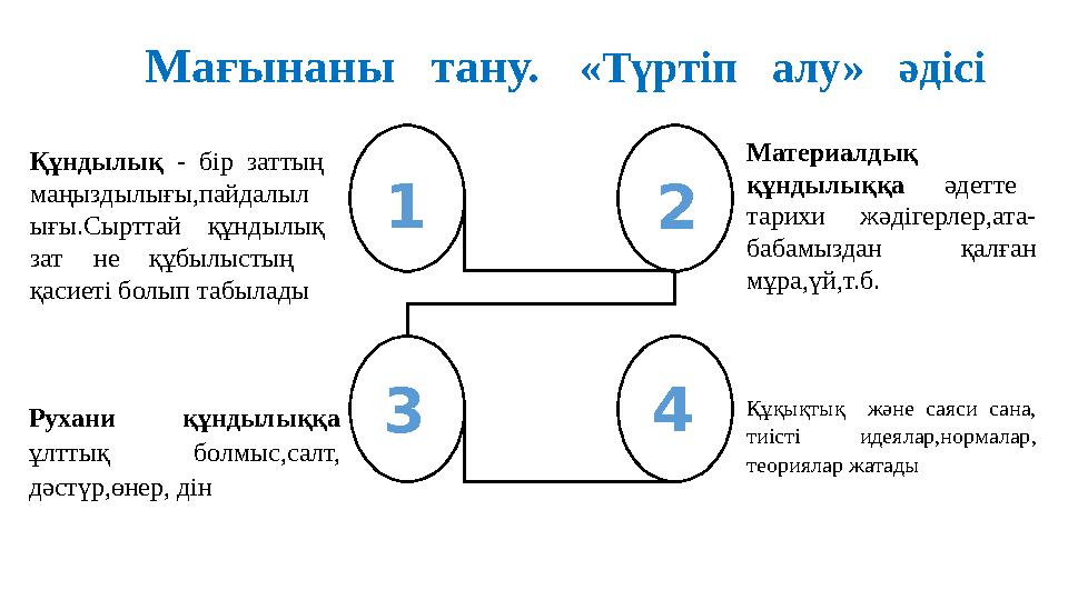 Мағынаны тану. «Түртіп алу» әдісі Құндылық - бір заттың маңыздылығы,пайдалыл ығы.Сырттай құндылық зат не құбылыстың қасиеті Мағынаны тану. «Түртіп алу» әдісі Құндылық - бір заттың маңыздылығы,пайдалыл ығы.Сырттай құндылық зат не құбылыстың қасиеті