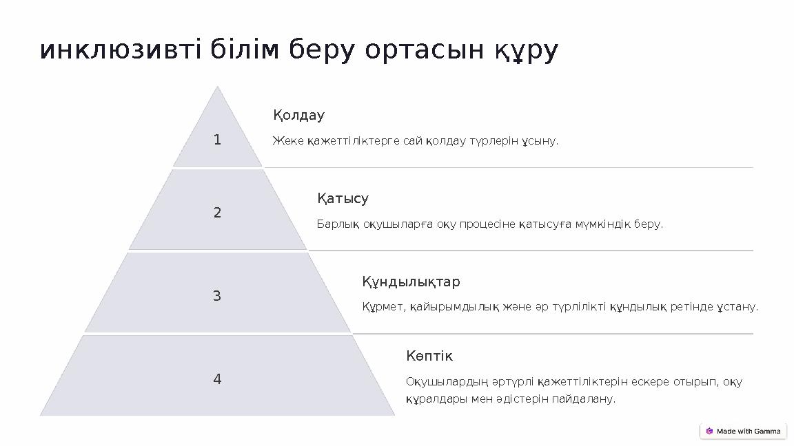 инклюзивті білім беру ортасын құру 1 Қолдау Жеке қажеттіліктерге сай қолдау түрлерін ұсыну. 2 Қатысу Барлық оқушыларға оқу проц