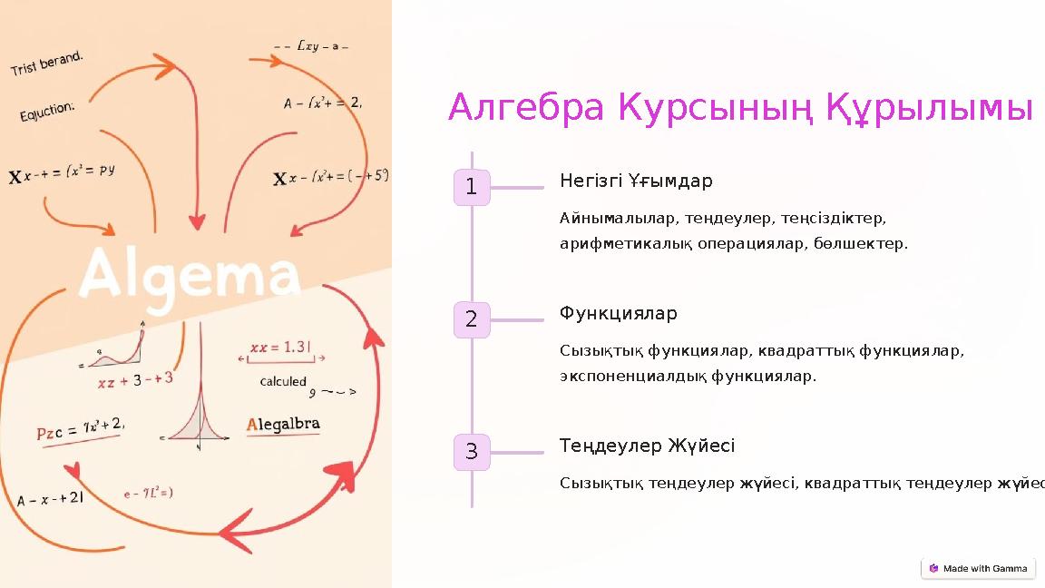 Алгебра Курсының Құрылымы 1 Негізгі Ұғымдар Айнымалылар, теңдеулер, теңсіздіктер, арифметикалық операциялар, бөлшектер. 2 Функ